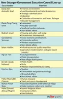 New exco members, portfolios for Selangor