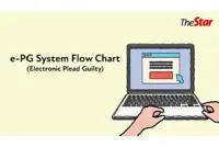 e-PG system to expedite guilty plea