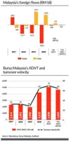 Treasury Pulse - Forex, Treasuries, Bonds, Equities