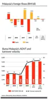 Treasury Pulse - Forex, treasuries, Bonds, ringgit, equity