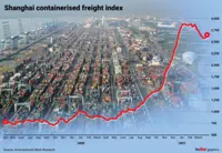 Mixed fortunes for transport sector