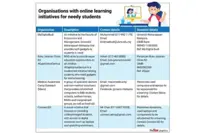 Equipping needy for e-learning