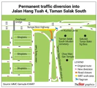 Blocked direct access irks residents of Taman Salak South