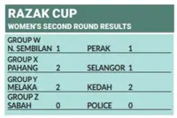 New dates for MJHL to accommodate school break