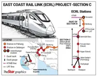 It’s all systems go for ECRL in Selangor