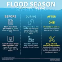 Flood Alert: Selangor police issue list of roads affected across state