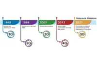 5G DRIVES MALAYSIA’S DIGITALISATION