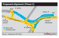 ‘Upgrade of two main roads in Segambut to address congestion’