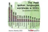 Multilingualism a must