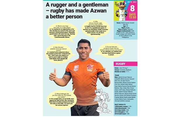 Rugby: A rugger and a gentleman – rugby has made Azwan a better person ...