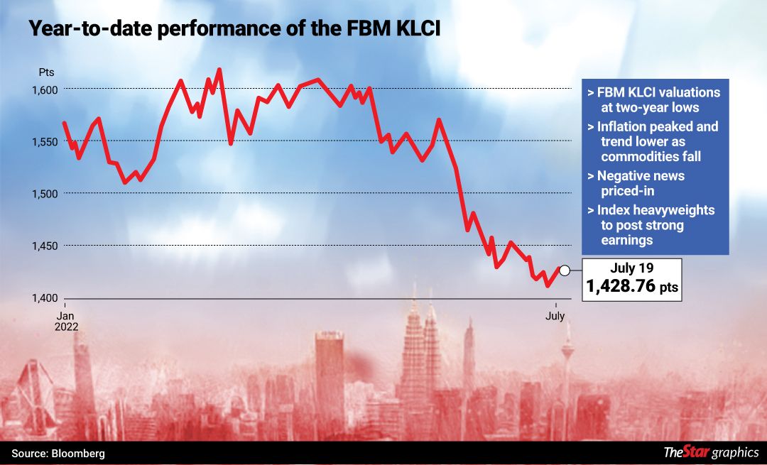 Klse composite 2024 index today