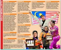 Our women help Malaysia to surpass medal target in AUG