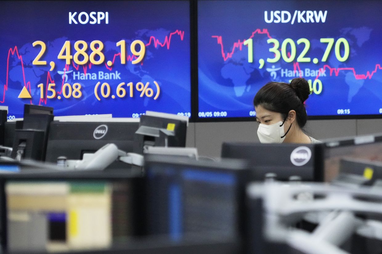 Asian markets track Wall St rally as soft US inflation boosts rate ...