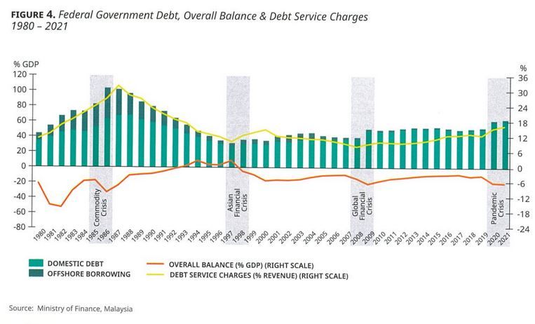 Effective strategies for debt management | The Star