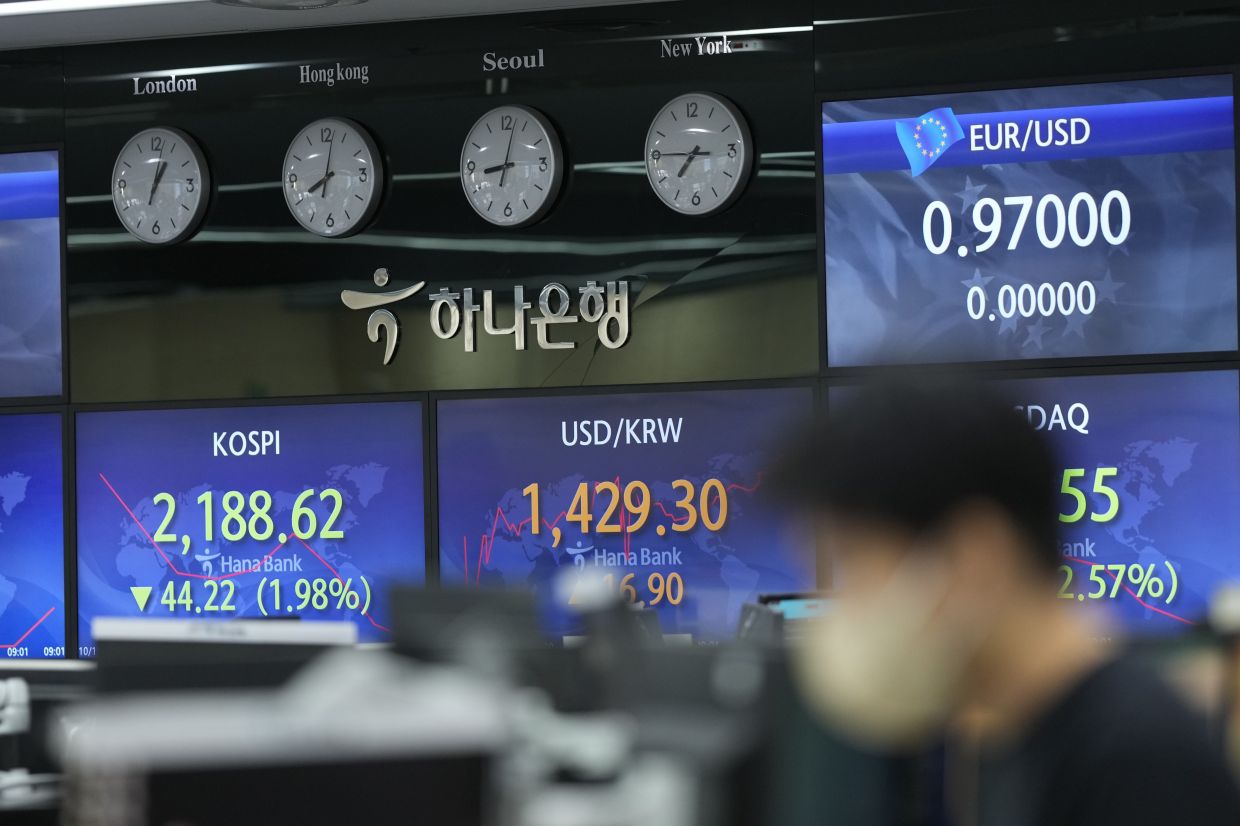 Asian markets drop as traders brace for key US inflation data | The Star