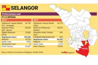 Thorn among the roses in Sepang