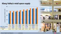 Competition expected to rise in retail REIT sector