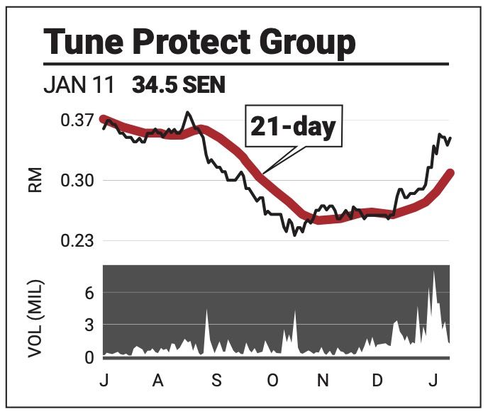 Tune Protect Group