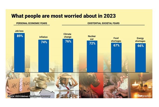 Survey: In business Malaysians trust - Vimarsana News