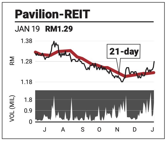 Min Yuan Rbc Supportline FONG MIN YUAN | The Star