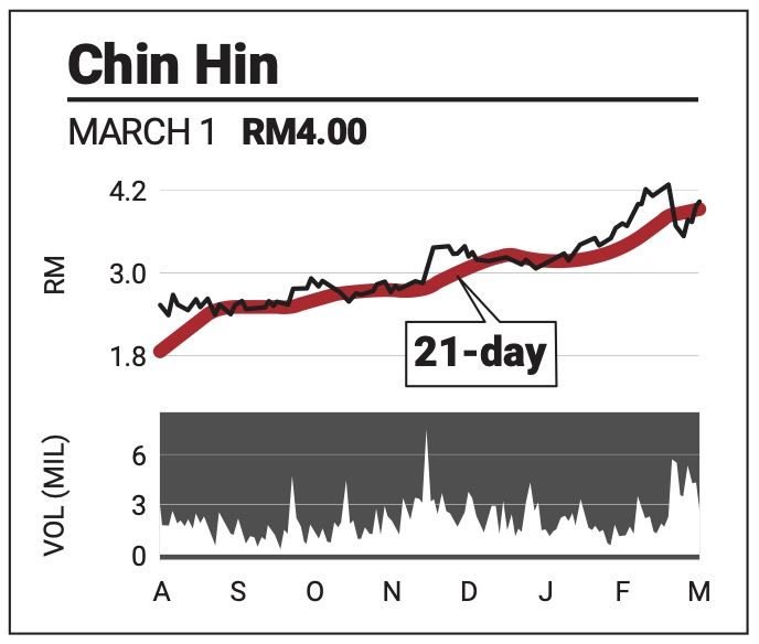 Chin Hin