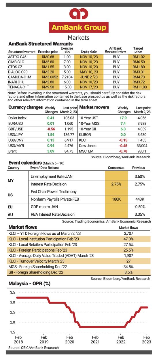 Treasury Pulse