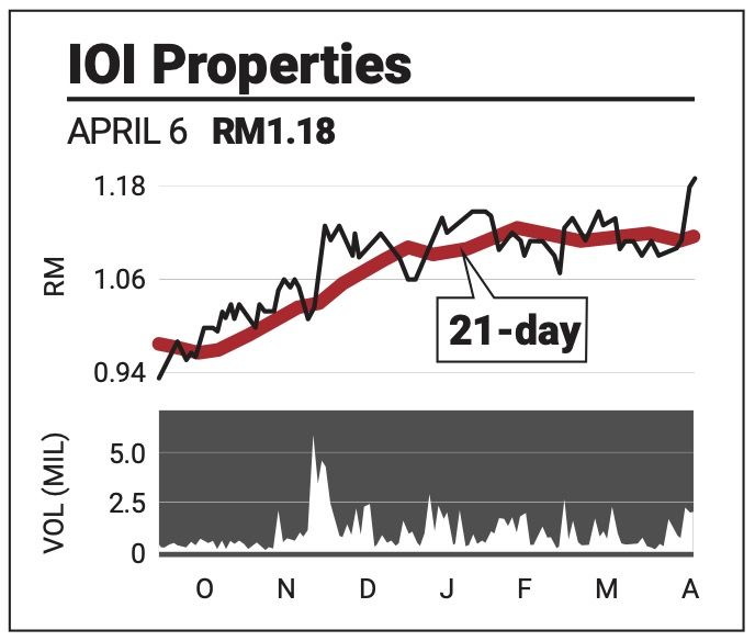 SupportLine The Star
