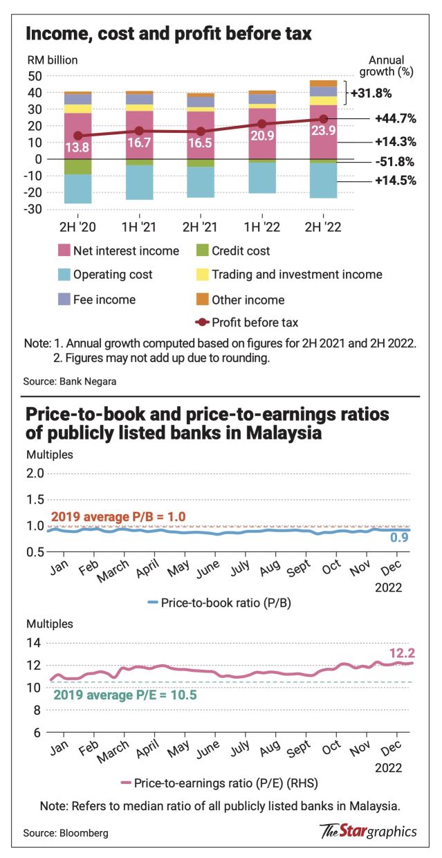 income cost