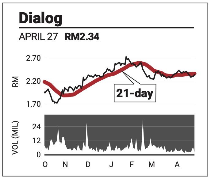 Min Yuan Rbc SupportLine Fong Min Yuan | KLSE Screener