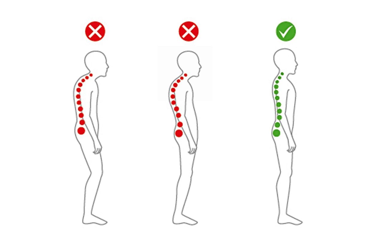 Slouching is not good for the spine and the muscles around it. Standing up straight helps to ensure that the spine is in proper alignment.
