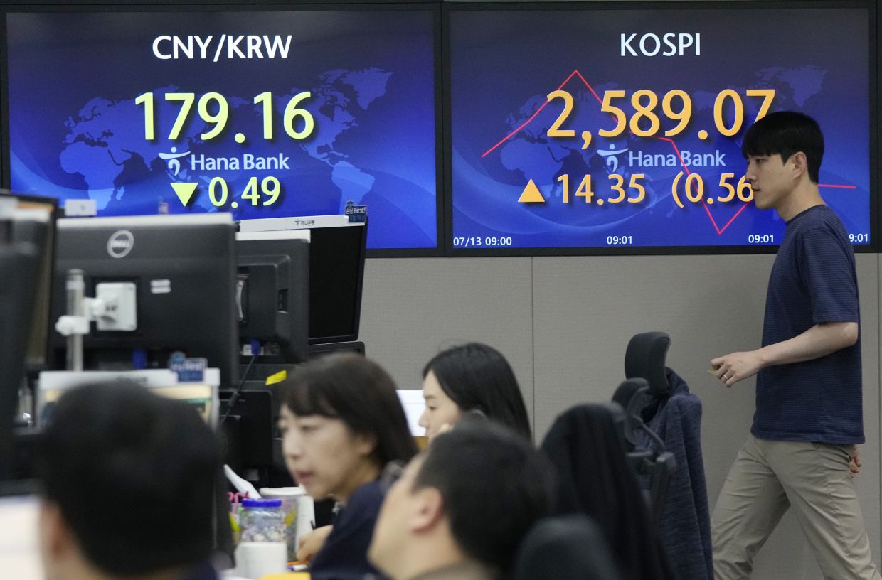 Markets extend rally on hopes Fed near end of rate hike cycle | The Star