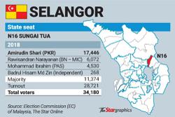 Reaching out to Sungai Tua’s Indian community