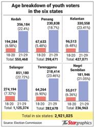 3R issues a top priority amid growing apathy