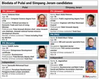 ‘More jobs, easy traffic, better life’