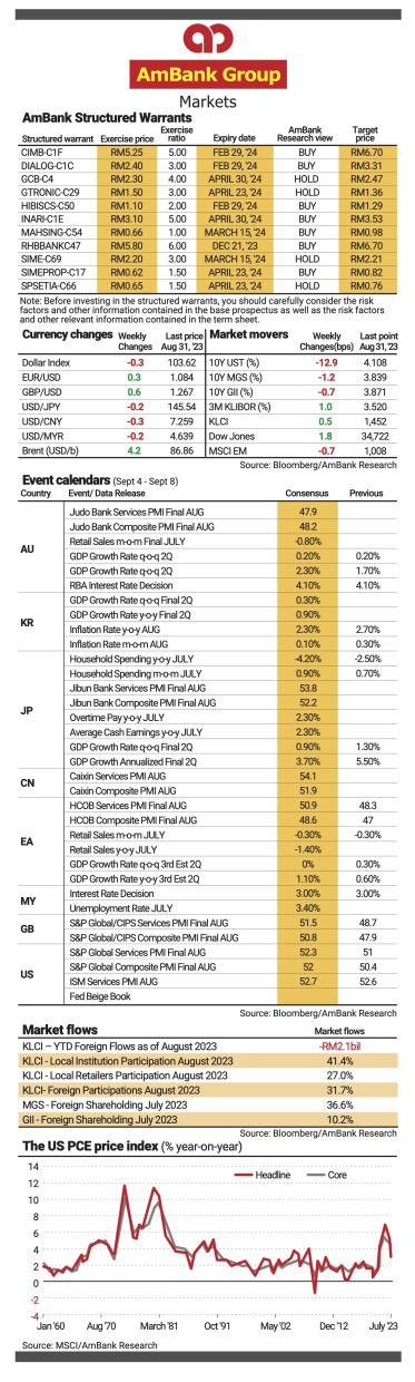 Treasury pulse
