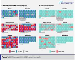 State Elections 2023: Analytics and reflections