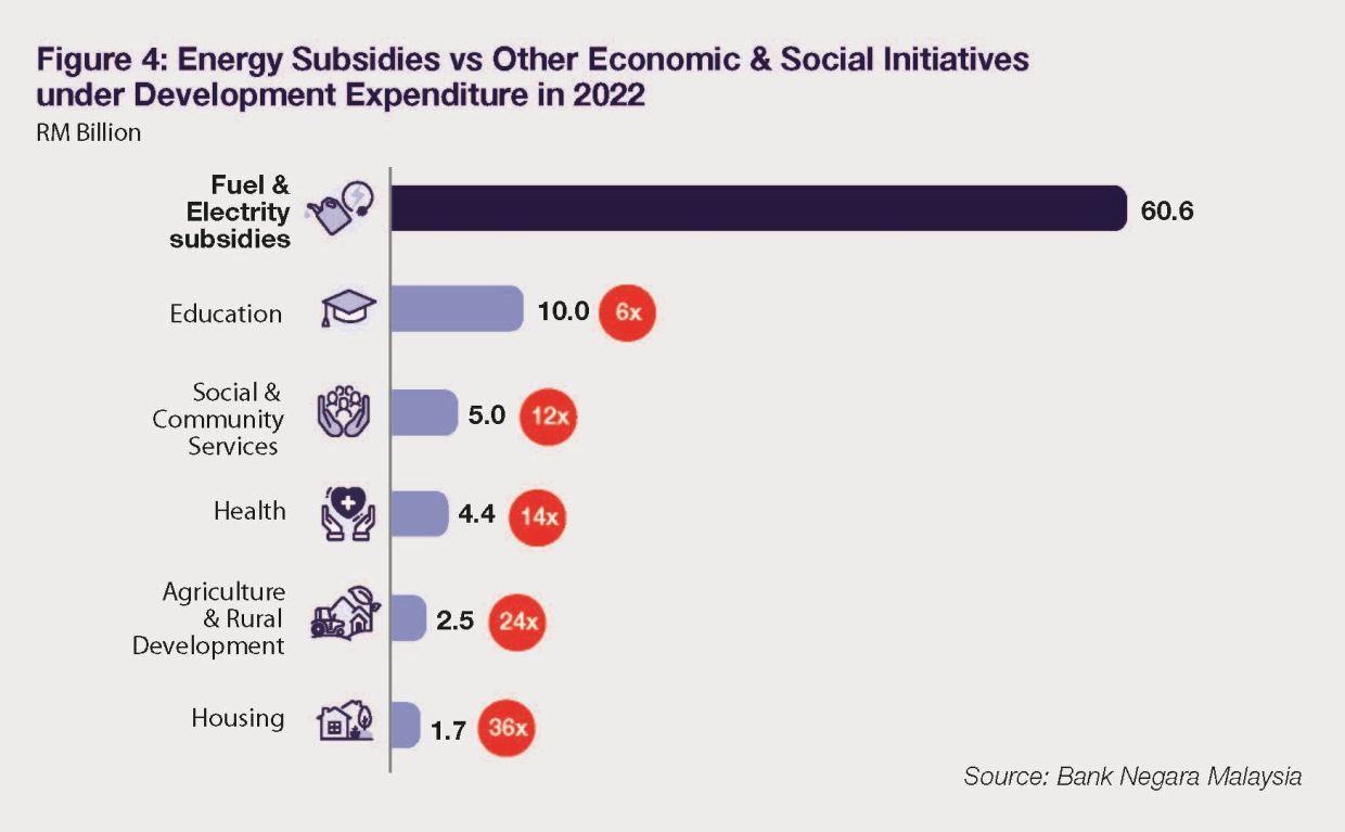 Source: Bank Negara Malaysia