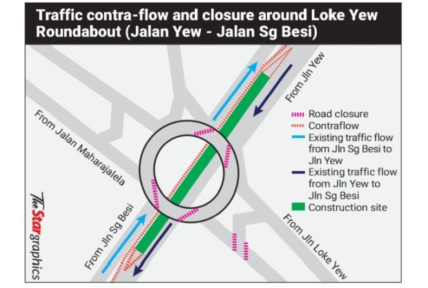 'Take alternative routes to reduce congestion' - Vimarsana News