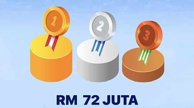 RM72mil allocated to help bag first Olympic gold - Vimarsana News