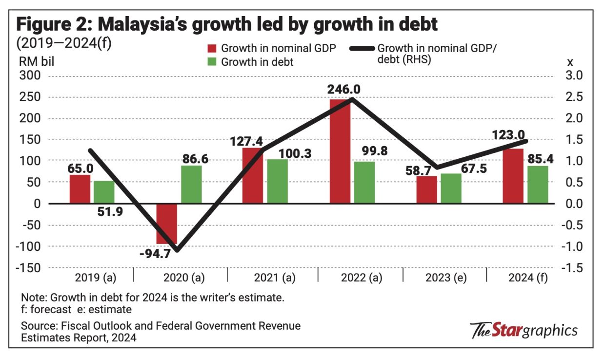 debt2