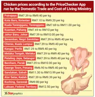 Check on prices despite the float
