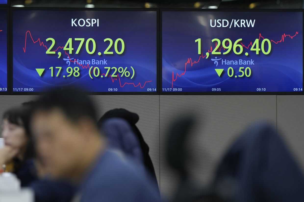 Asian markets extend US rally as rates confidence grows | The Star