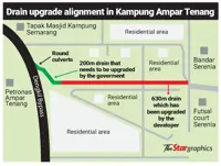 Call to expedite drainage work