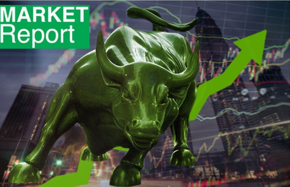 FBM KLCI climbs 0.64%, snapping two-day losing streak