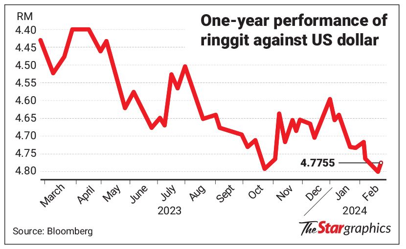 Soul-searching for ringgit solutions - Vimarsana News