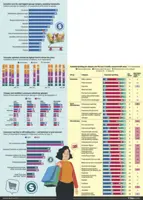 Consumer spending trends