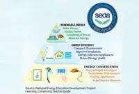 POWERING YOUR LIFE SUSTAINABLY