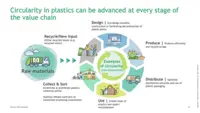 EARTH DAY: GOING FULL CIRCLE WITH PLASTIC