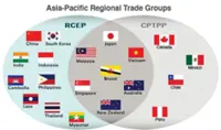 RCEP and FTAs to help Cambodia attract more FDIs, boost exports