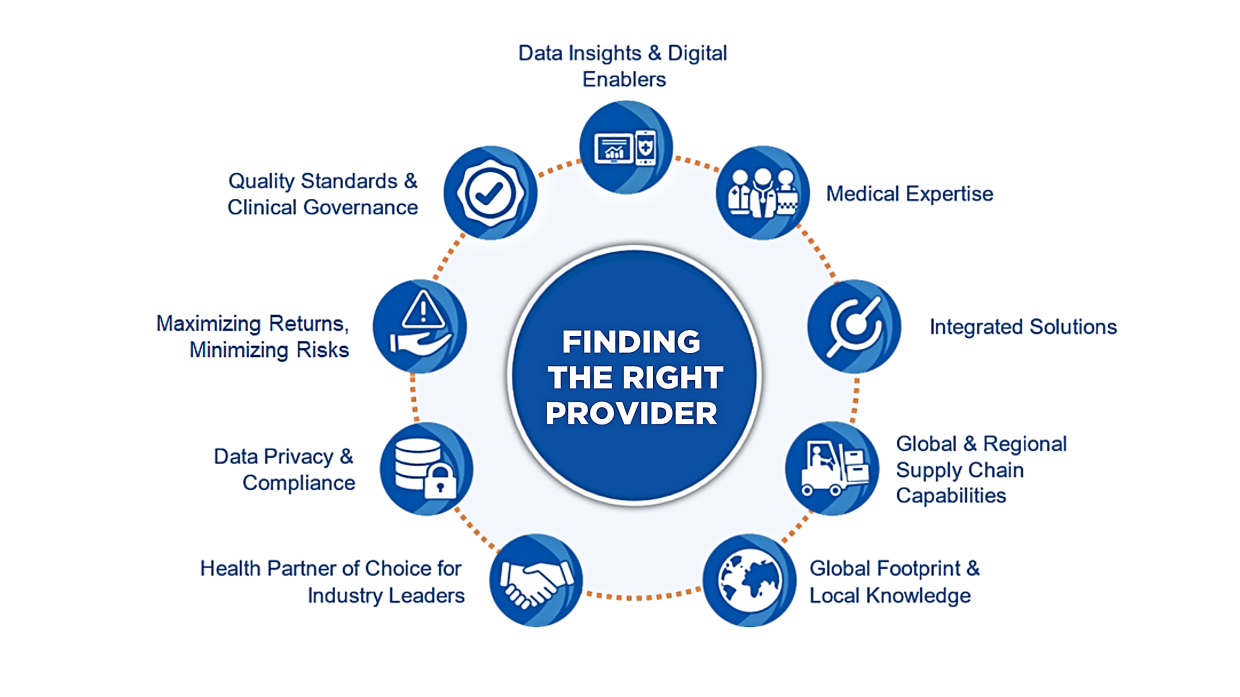 Recommended criteria for finding the right healthcare provider for your company’s health and wellness initiatives. — International SOS